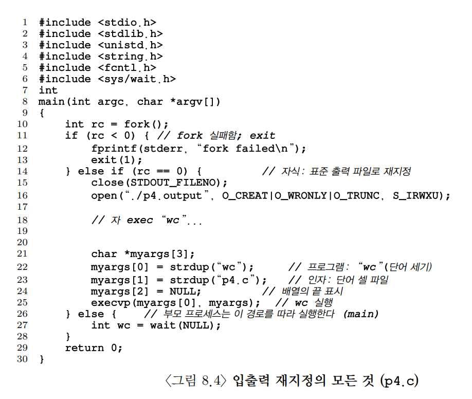 OSTEP 05 Process API-1687713360756.jpeg